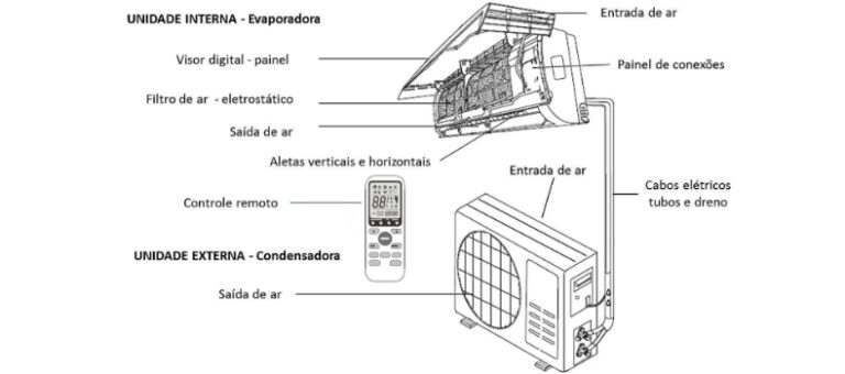 Distâncias Entre Evaporadora E Condensadora – MS Ar Condicionado ...