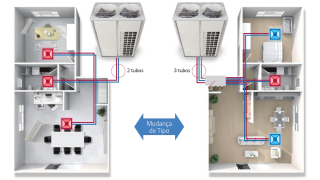 o que é um sistemas vrf ms ar condicionado instalação e manutenção